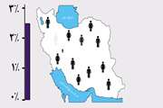 موشن گرافی طب ایرانی برای ناباروری