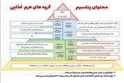 پیروی از الگوی غذایی DASH  در کنار دارودرمانی مناسب، راهکاری برای کنترل فشارخون در افراد با فشارخون بالا