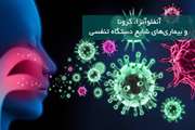  هشدار معاونت بهداشت نسبت به افزایش موارد انفلونزا و کرونا / ۲۸ مورد انفلونزا و ۵ مورد کرونا در هفته های اخیر در دزفول