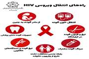 راه‌های انتقال ویروس اچ‌آی‌وی