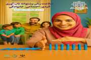 سلامت زنان؛ پشتوانه تاب‌آوری فردی، خانوادگی و اجتماعی