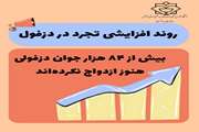 دزفول بیش از ۸۰ هزار نفر مجرد در سن ازدواج دارد
