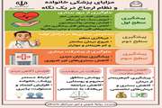 مزایای پزشکی خانواده و نظام ارجاع در یک نگاه 