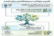 تکریم جوانان