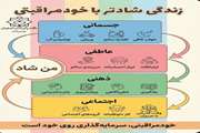 زندگی شادتر با خودمراقبتی