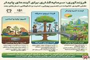فرزندآوری؛ سرمایه گذاری برای آینده پایدار
