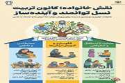 نقش خانواده؛ کانون تربیت نسل توانمند و آینده ساز