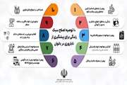 ۱۰ توصیه اصلاح سبک زندگی برای پیشگیری از ناباروری در بانوان