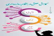 کاهش عطش در ماه مبارک رمضان