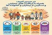در مسیر امید، همراه با مراقبت‌های حمایتی و تسکینی از بیماران و خانواده‌ها