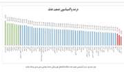 دزفول دومين دانشگاه برتر در امر واکسیناسیون کووید ۱۹.