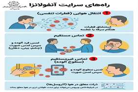  راه‌های سرایت آنفلوآنزا