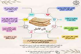 فواید مصرف نان کامل