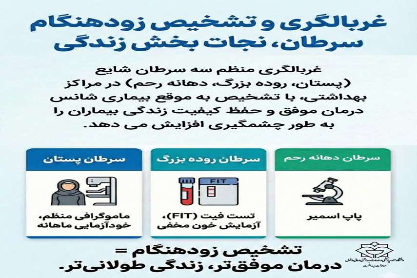 غربالگری و تشخیص زودهنگام سرطان، نجات‌بخش زندگی
